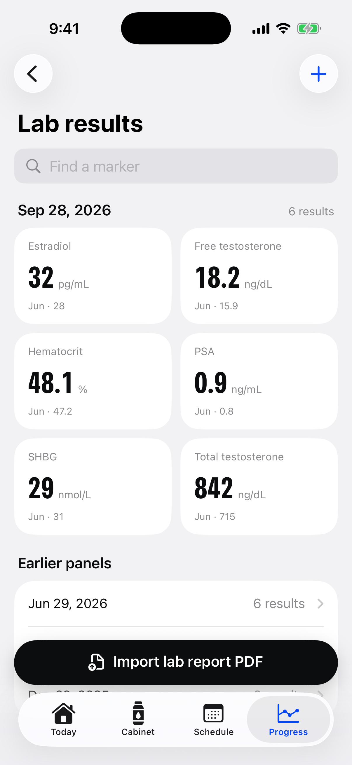 Cypio Lab results with the latest panel and earlier panels